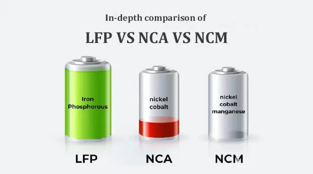 LFP BATTERIES